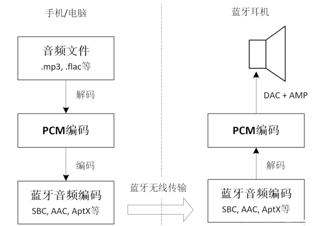 开放式耳机值得买吗？2026年最火热的十大开放式耳机推荐品牌