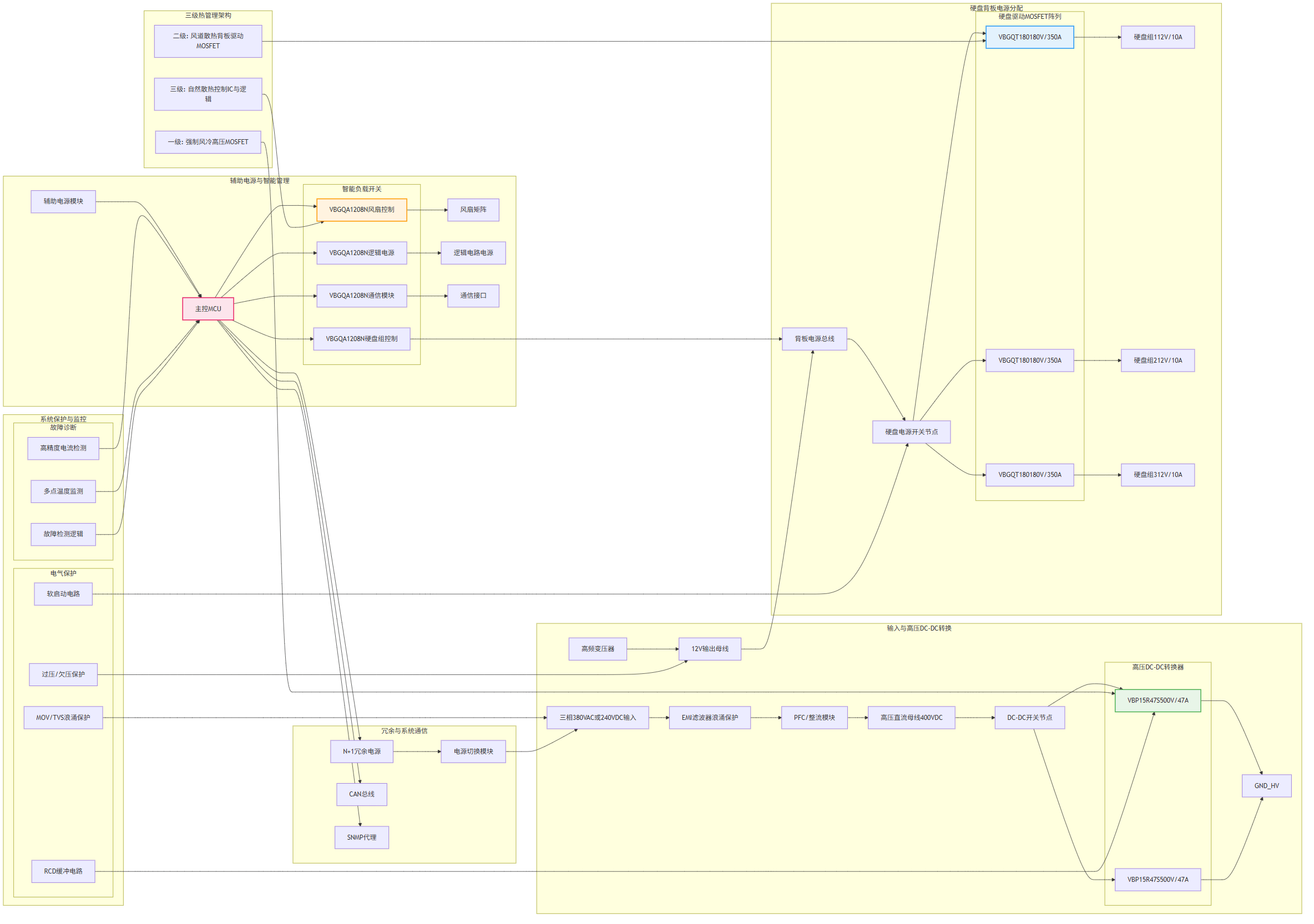 容灾存储系统方案与适用功率器件型号分析推荐VBGQT1801与VBP15R47S与VBGQA1208N与产品应用拓扑图_01_total