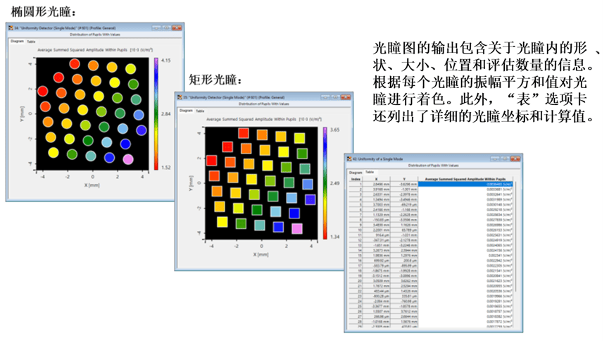 [VirtualLab] 光波導(dǎo)系統(tǒng)的均勻性探測器的圖11