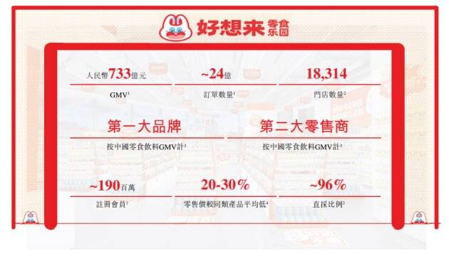 万辰集团更新招股书：2025年门店规模突破1.8万家