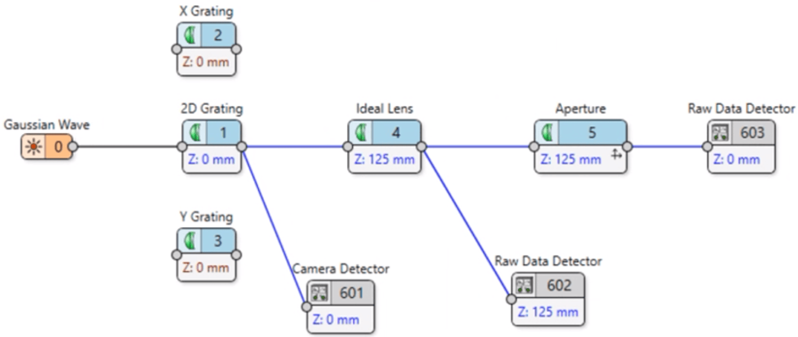 [VirtualLab] 二维叉形光栅产生涡旋光阵列的图3
