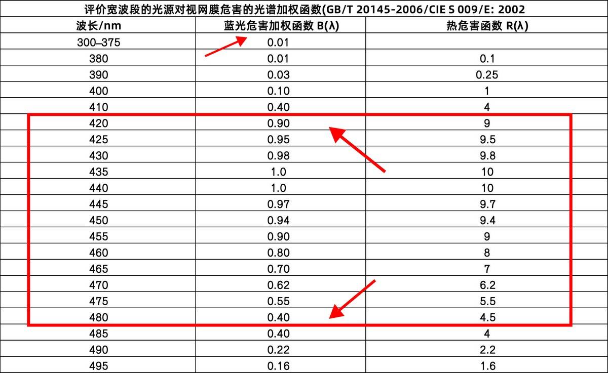 拒绝二选一！Q9M Pro护眼画质全拉满，才是真旗舰(图2)