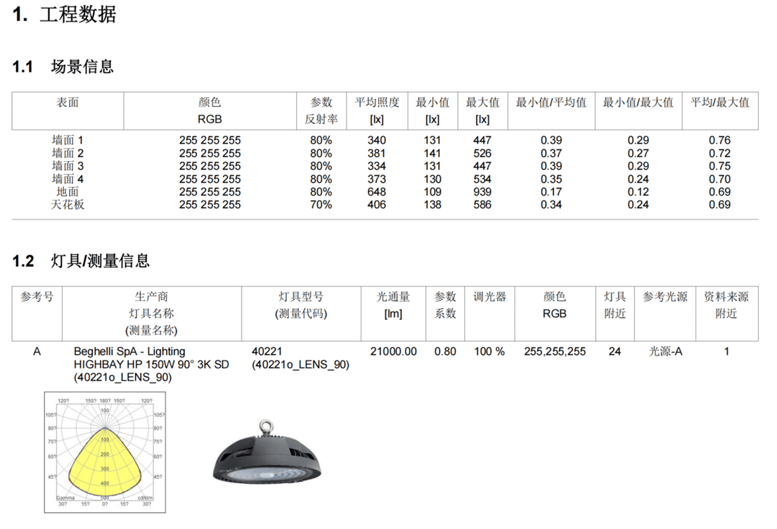 LITESTAR 4D应用：室内篮球场照明的图1