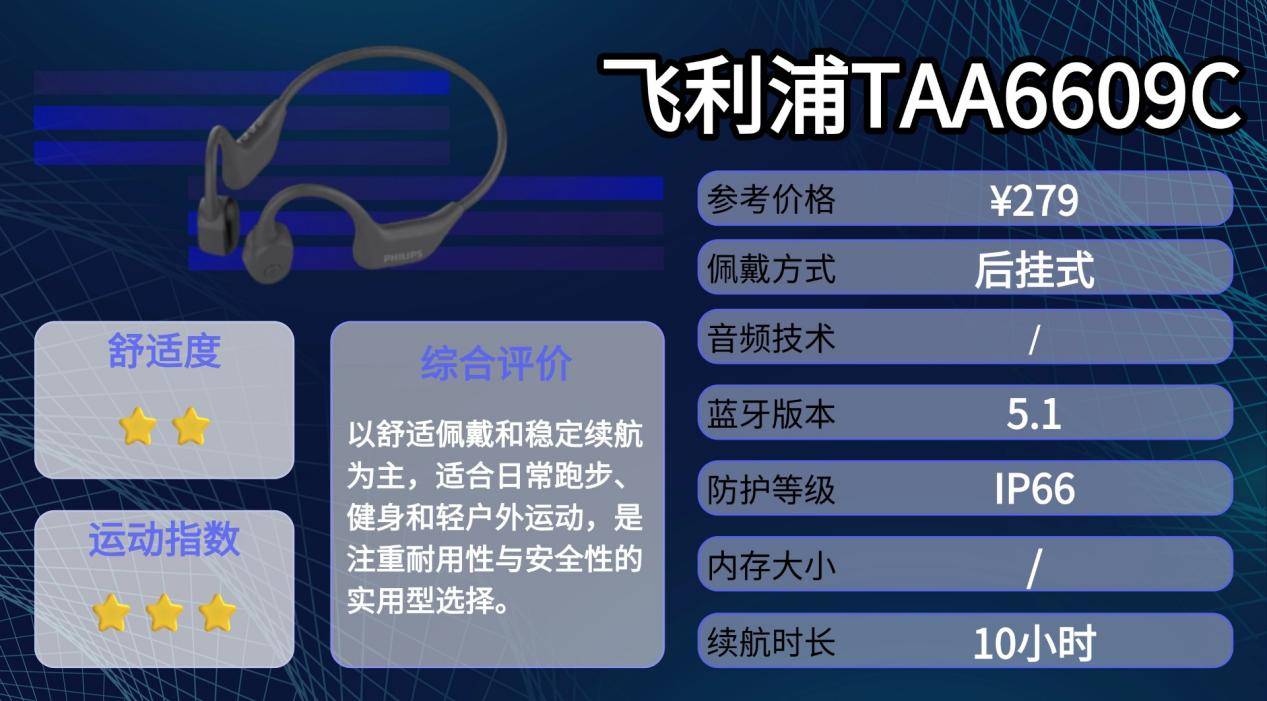 骨传导耳机哪个牌子好?十款性价比骨传导耳机体验分享,干货满满
