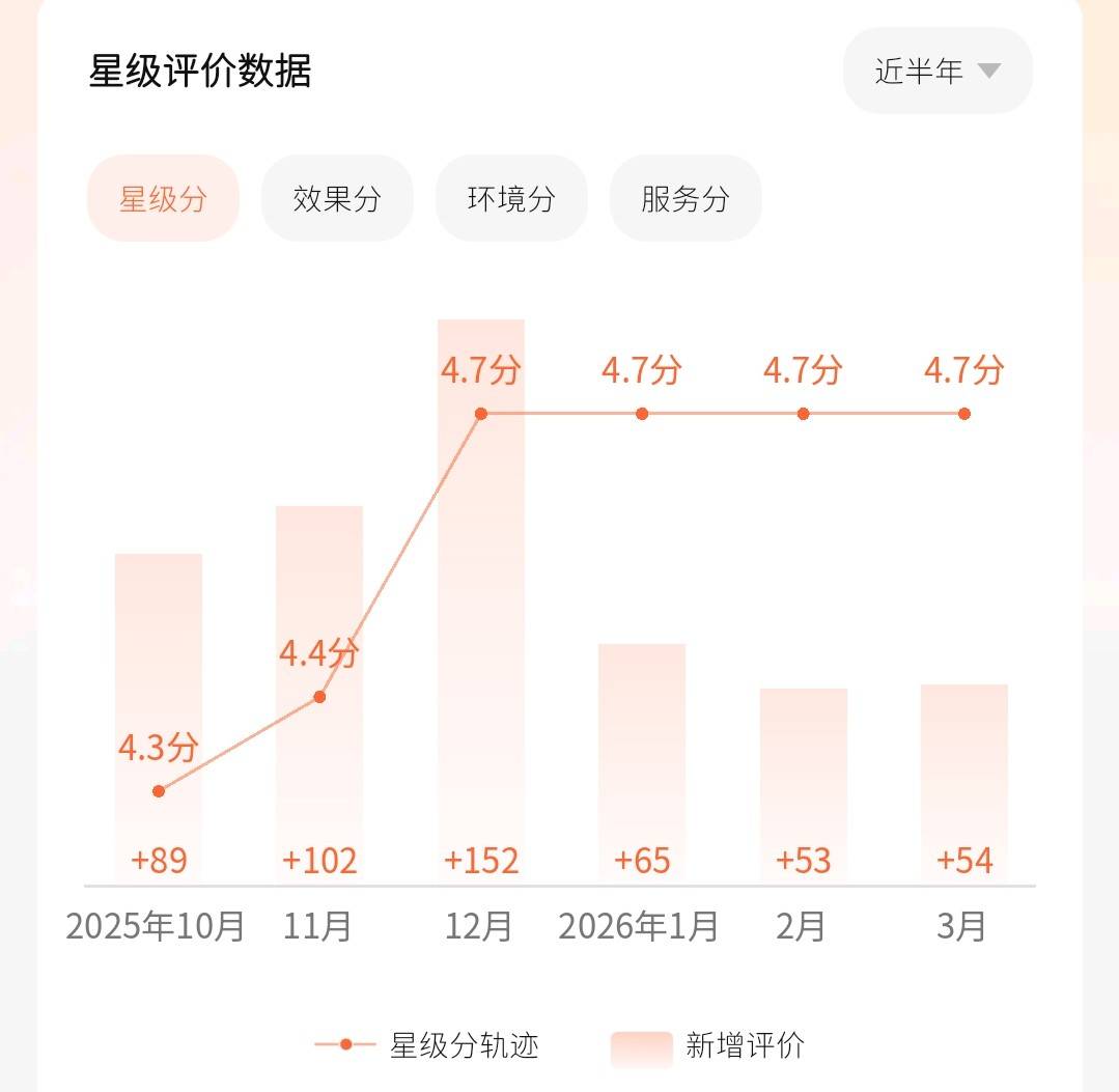 上海和颜一美医疗虚假宣传被罚:品牌何时重视消费者知情权?(图4) get?code=OWZiOTE2N2JmMDBhYzY2NjcxNGM3OGYwY2QyMzc5OGUsMTc3NTI4ODA5ODcwNg==