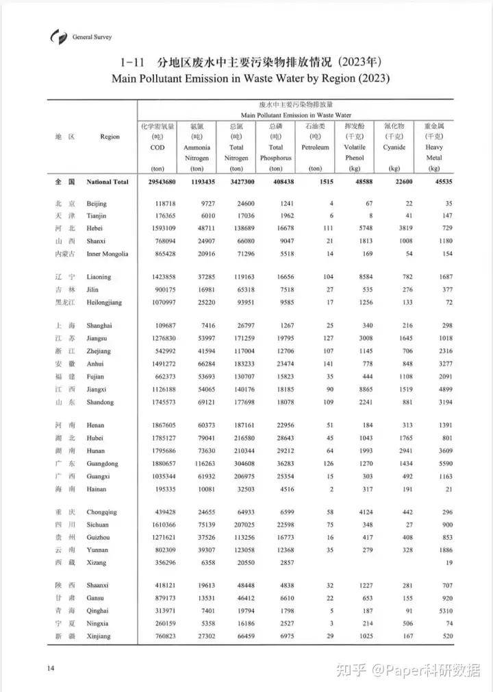 中国能源统计年鉴》pdf+excel版（1986-2024年）_搜狐网