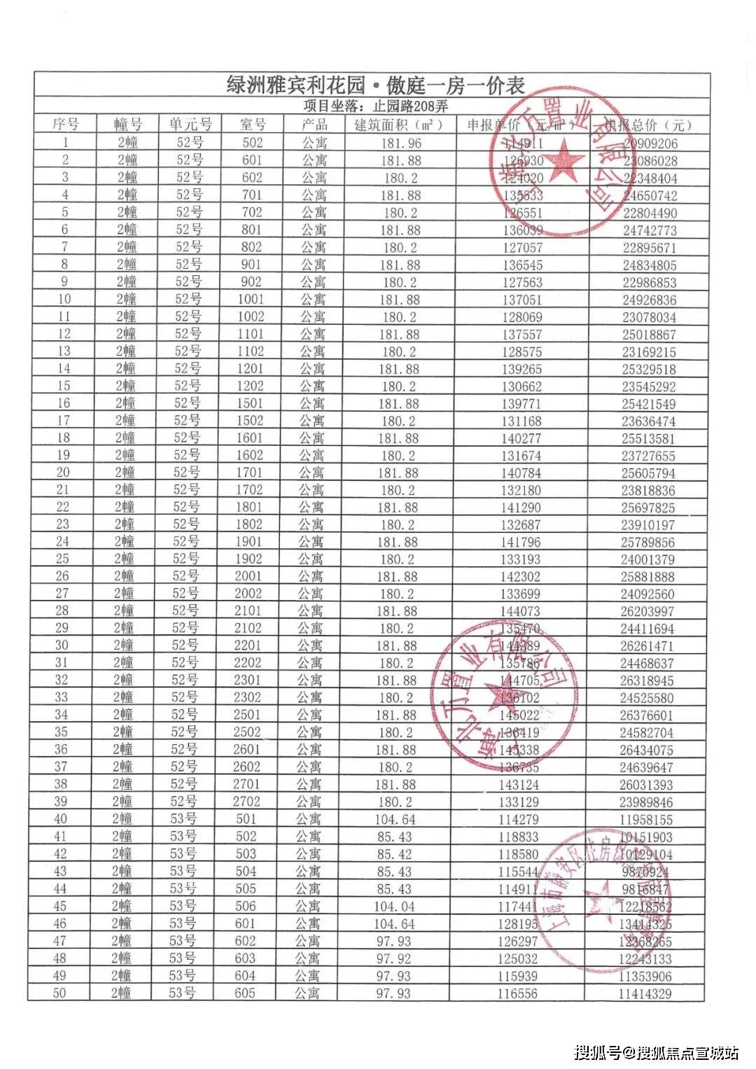 万科中兴傲舍官方网站丨售楼处最新效果图+户型图发布!_豪宅_实际_实景
