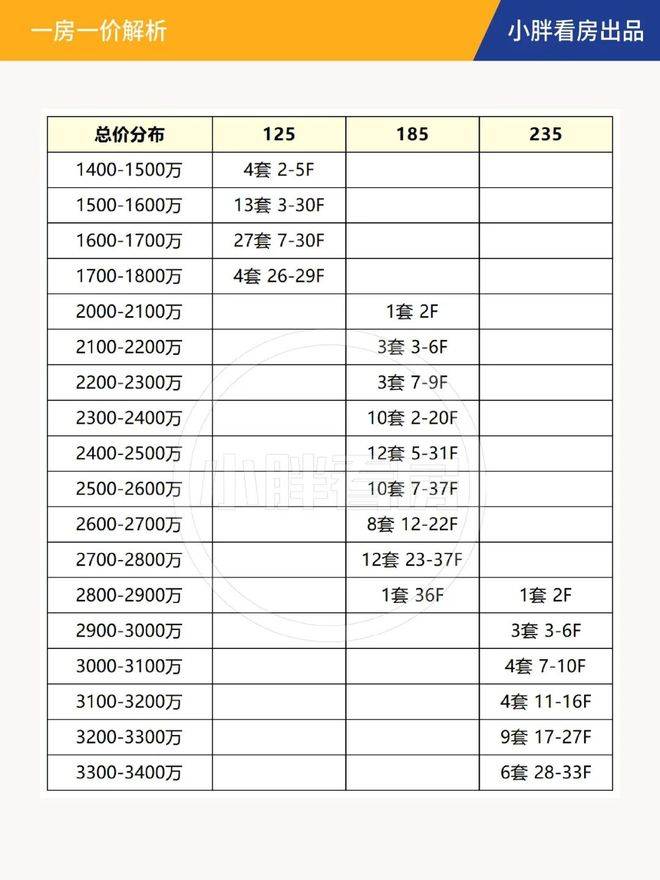 上海·云启滨江官方售楼处电话(上海·云启滨江)官方网站-上海·云启滨江营销中心欢迎您-楼盘详情•最新价格-户型图-容积率_认证_华润_顶豪