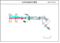 OCAD應用：多重轉換式斷續變焦系統設計