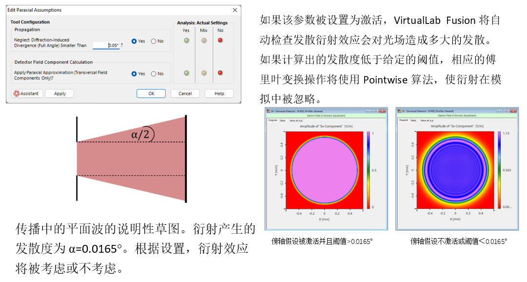 [VirtualLab] 傍軸假設工具的圖4