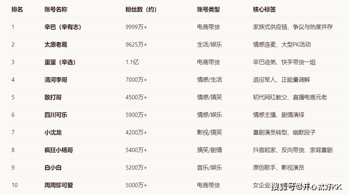 2026年,普通人做自媒体还有机会吗?