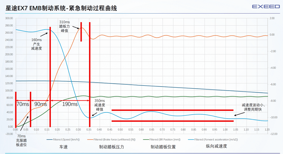 不玩虚的！星途EX7德清极限测试，爆胎+断电仍能平稳刹停_搜狐汽车_搜狐网