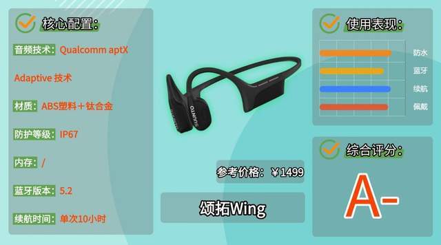 骑行戴什么耳机比较好?分享十款适合骑行戴的运动耳机，码住！