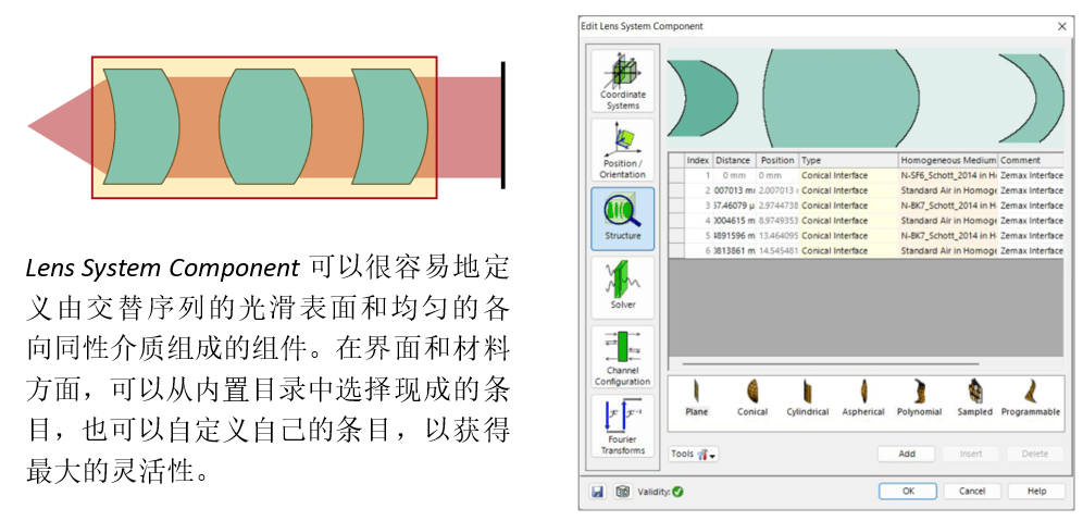[VirtualLab] 准直系统中鬼像效应的研究的图4