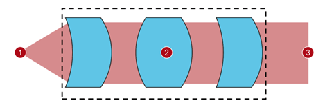 [VirtualLab] 准直系统中鬼像效应的研究的图6