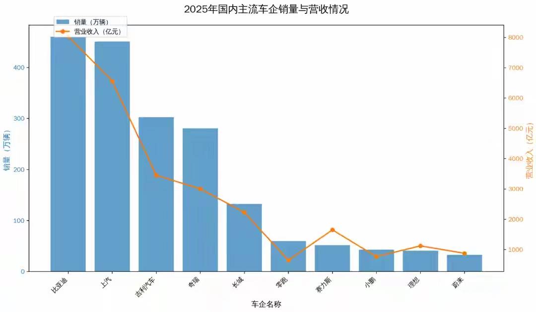 四个维度看清中国车企背后的硬实力，比亚迪单手出拳干翻三家总和！