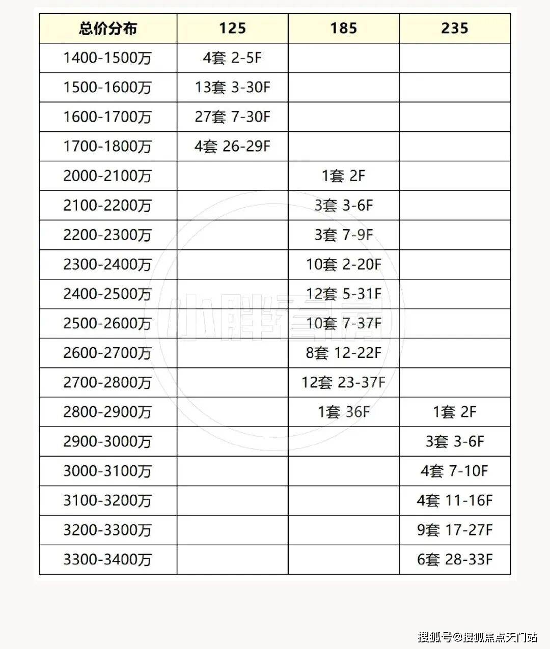 澐启滨江首页网站/售楼处电话/地址/在售户型/营销中心/最新价格/周边配套/容积率/楼盘小区详情/房源情况/最新折扣补贴/交房时间/户型测评 ...