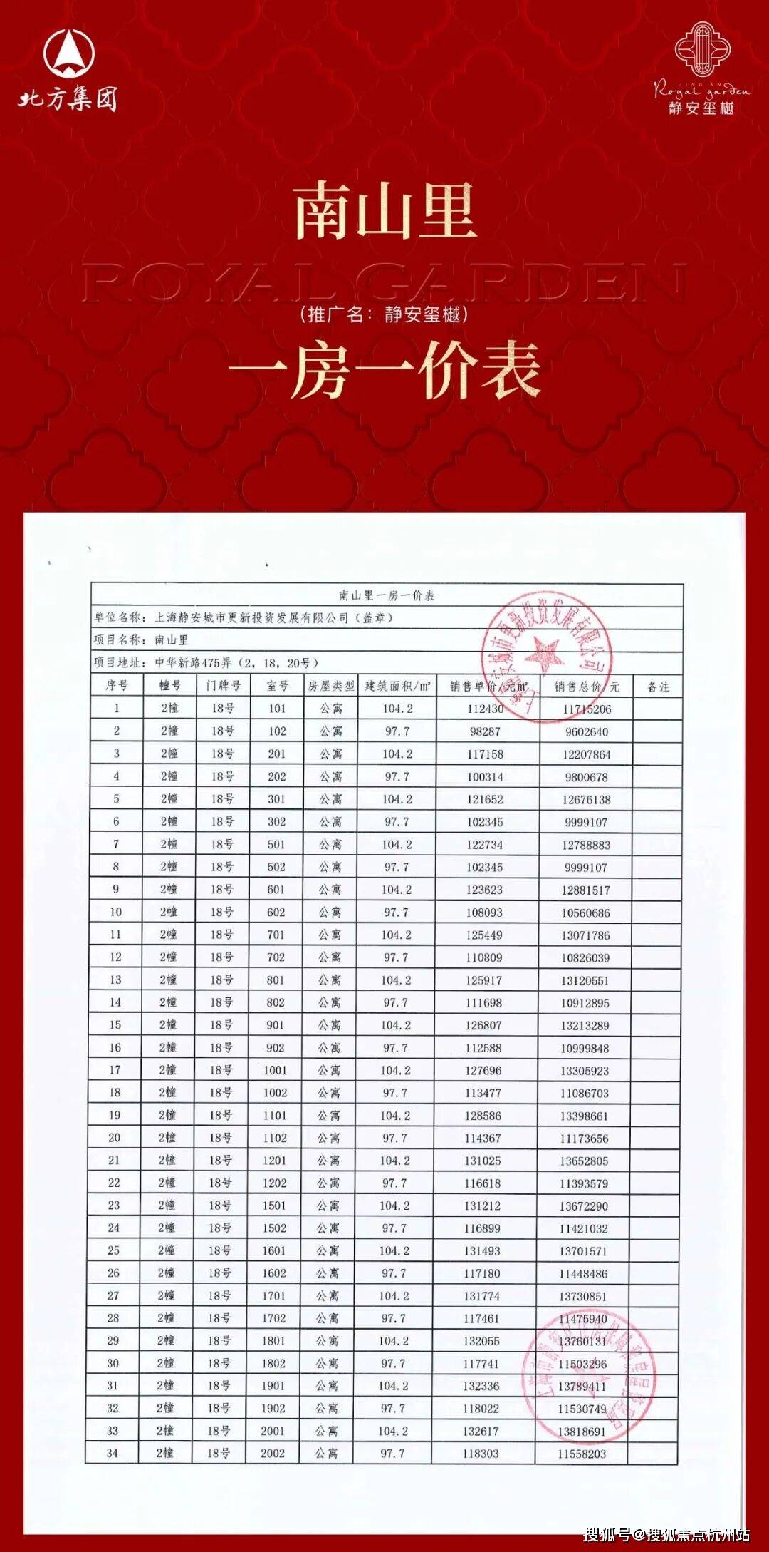 (万科中兴傲舍售楼处) 官网 -万科中兴傲舍售楼中心电话 - 环境 - 户型 - 价格 - 地址 - 楼盘详情 - 配套 - 电话 - 交房 ...