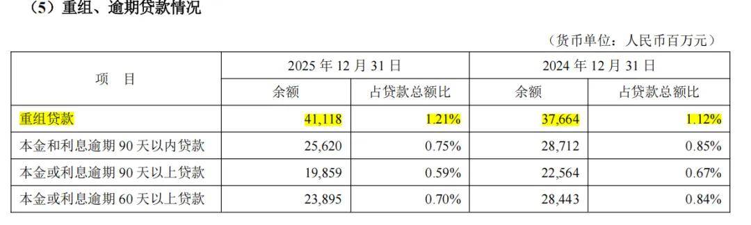 平安银行,顶压前行 平安银行,顶压前行