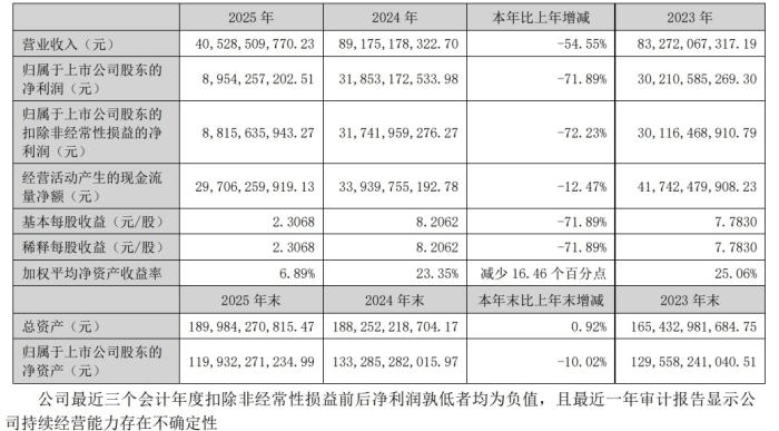 五粮液震惊了股民