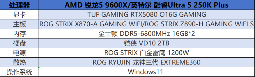 友商升级降价后还是打不过？AMD 锐龙5 9600X依旧是网游玩家的更好选择