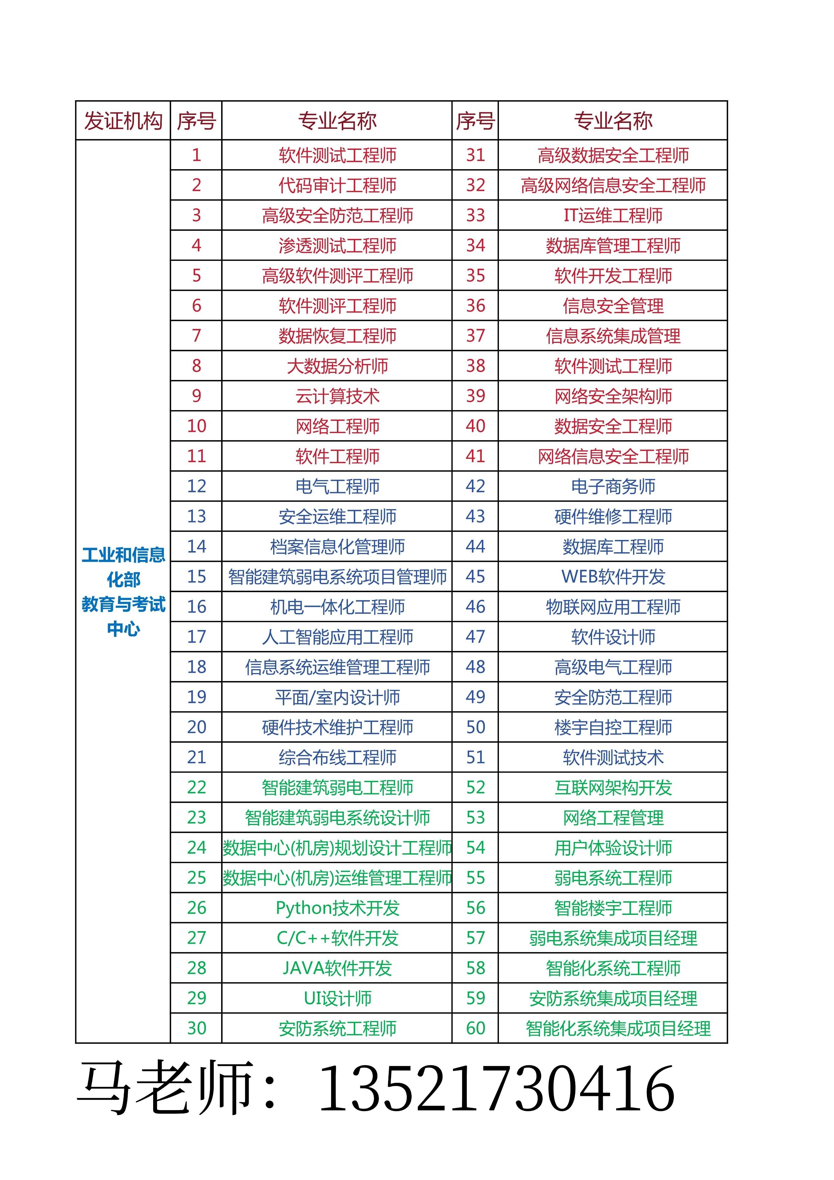 安全工程师一般月收入_云网架构师高薪招聘_网络信息安全工程师前景