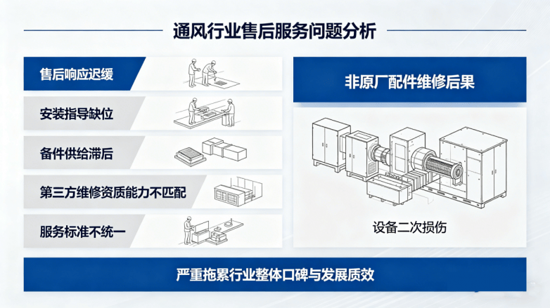 绿岛风论 “时效” 战：聚焦售后，上下同欲者胜(图1)