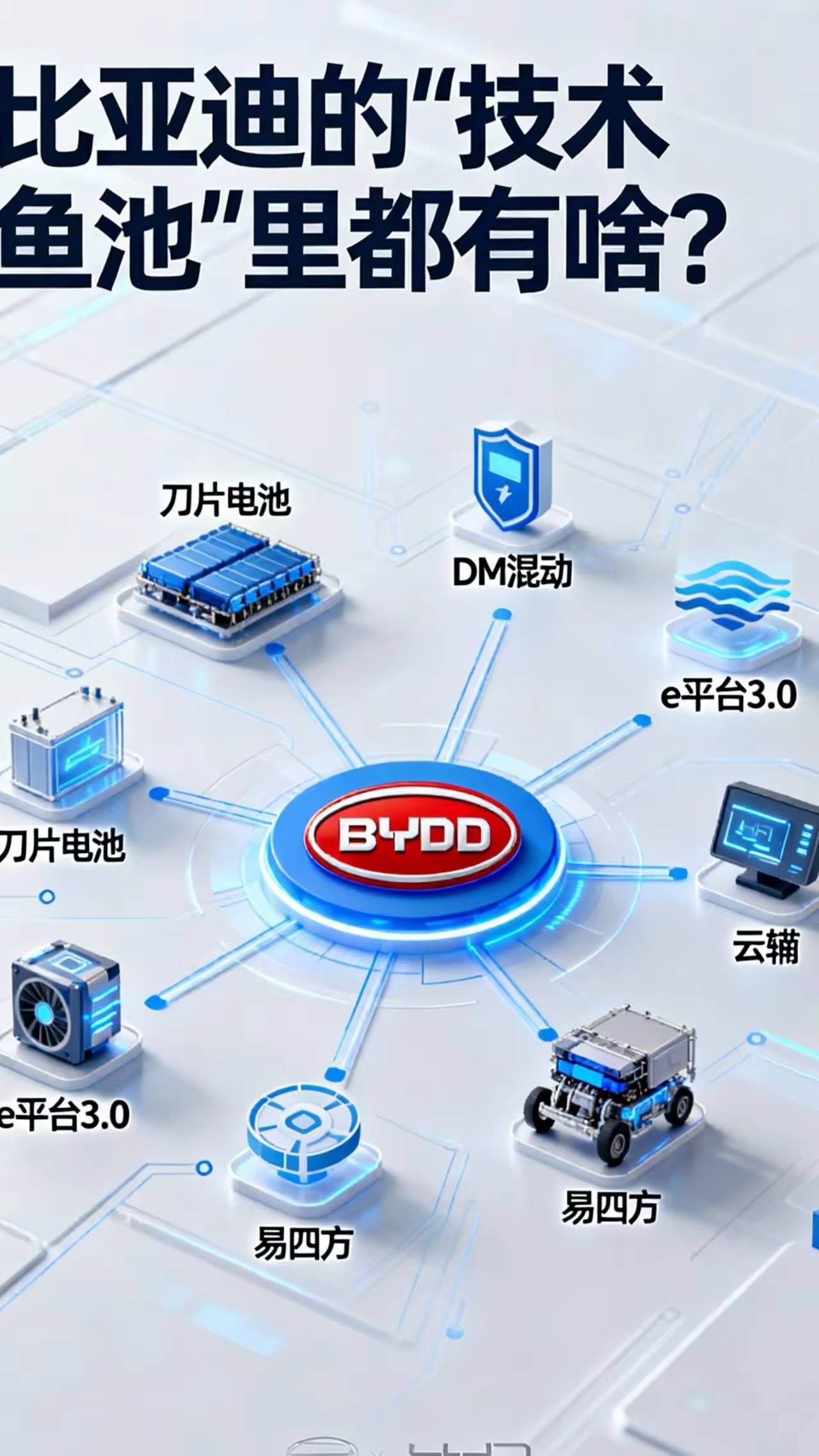 从追赶到领跑!比亚迪杀入全球第五,凭实力稳居全球前列