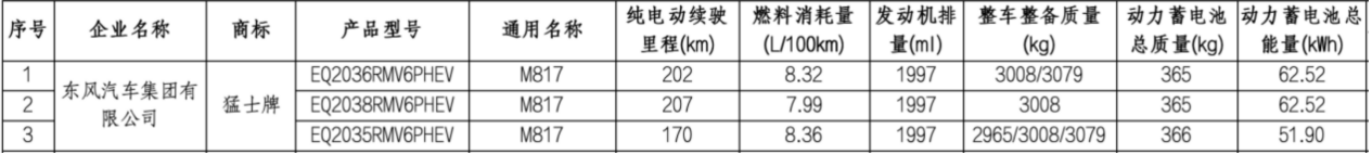 第407批公示：猛士M817，正在偷偷给全能越野&ldquo;换心脏&rdquo;