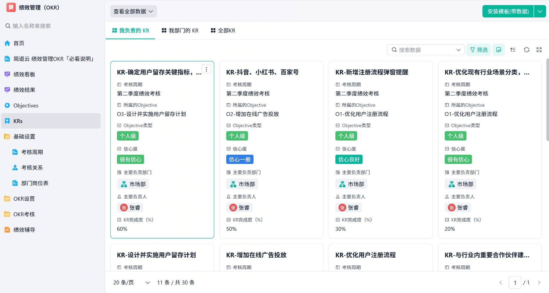 绩效考核现状分析