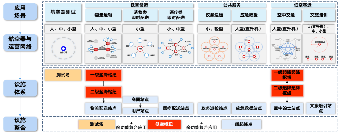 东莞将建超1500个起降点!低空设施布局规划公布(图1) 东莞将建超1500个起降点!低空设施布局规划公布(图1)