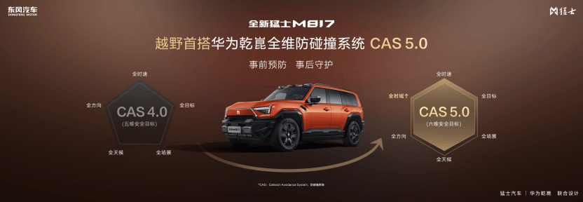 296项全方位进阶！全新猛士M817预售正式开启，37万起！1707.png
