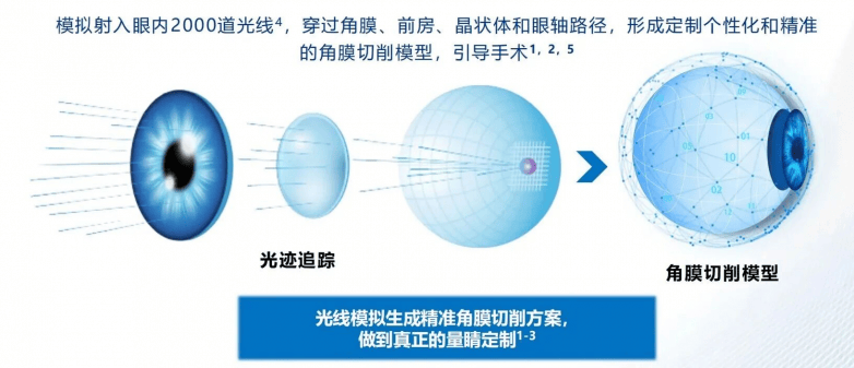别让视力成为军营梦的“拦路虎”，贵港有志青年都在做这件事(图2)