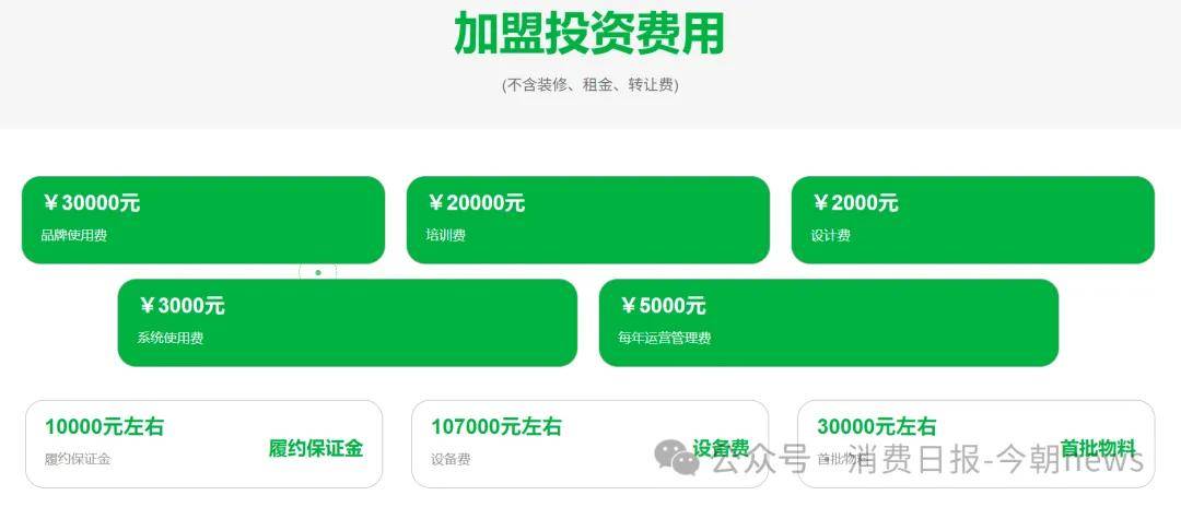 益禾堂线下店超8000家 被指高频次优惠活动挤压加盟商利润(图4) 文章配图-1