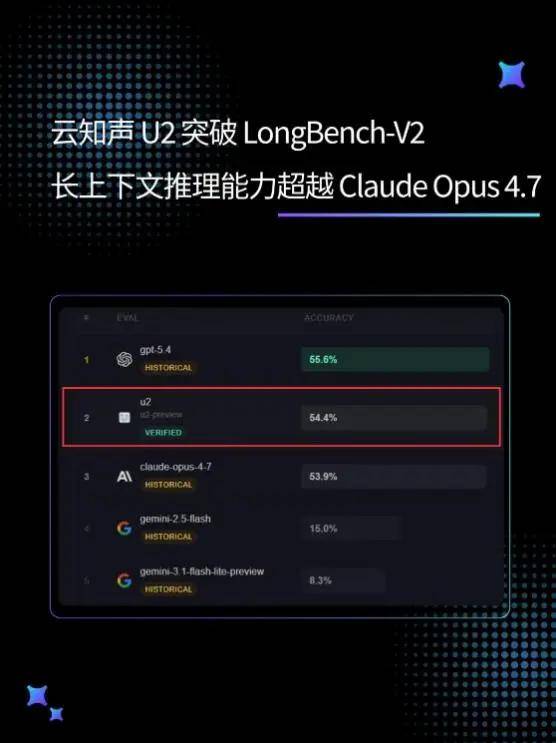 你禁你的，我搞我的：按不住的中国AI冲出一个U2大模型-锋巢网