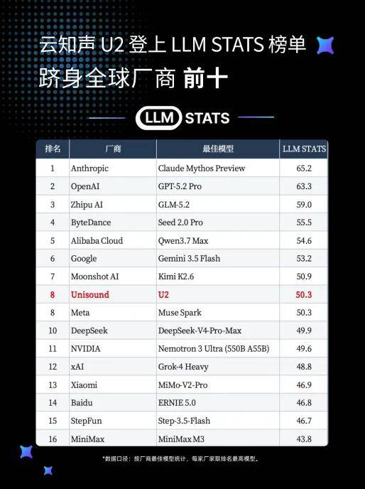 你禁你的，我搞我的：按不住的中国AI冲出一个U2大模型-锋巢网