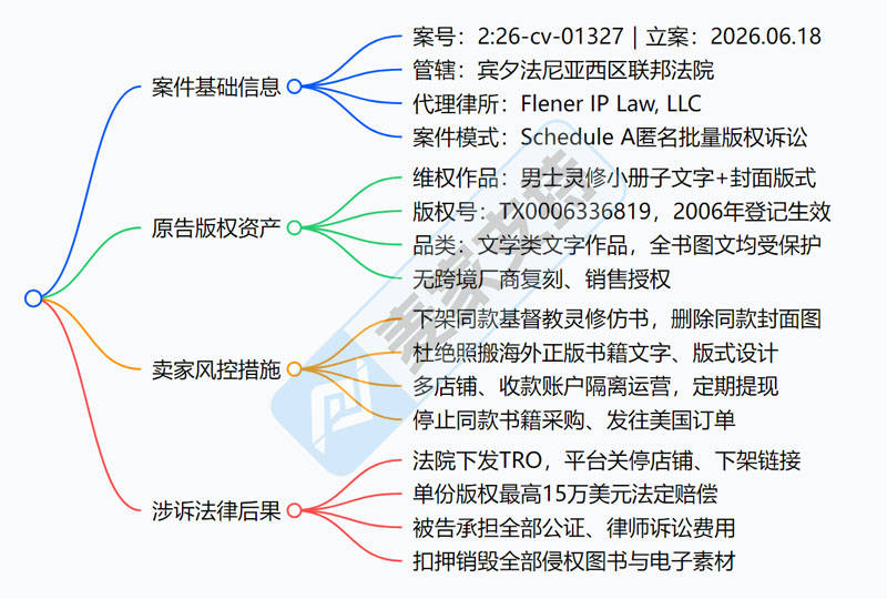 26-cv-01327，小众宗教文创，宗教灵修书籍维权TRO