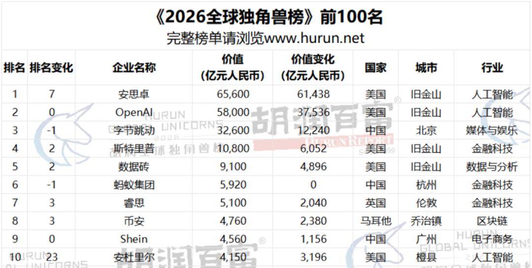 80后淄博创业者，捧出个4560亿跨境电商巨头