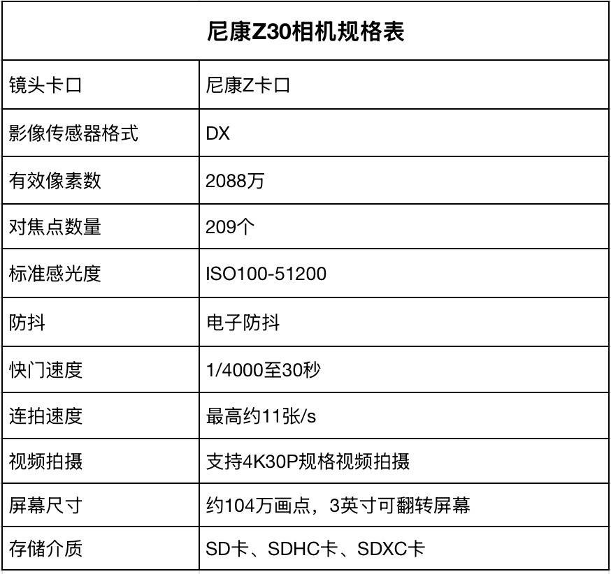 预算5000相机选什么?尼康Z30及进阶机型推荐