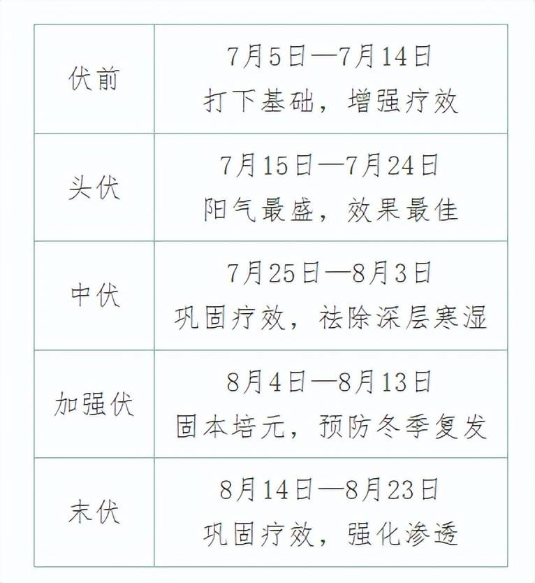 冬病夏治｜抓住三伏天养生黄金期，错过再等一年！