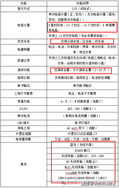 导轨式电能表