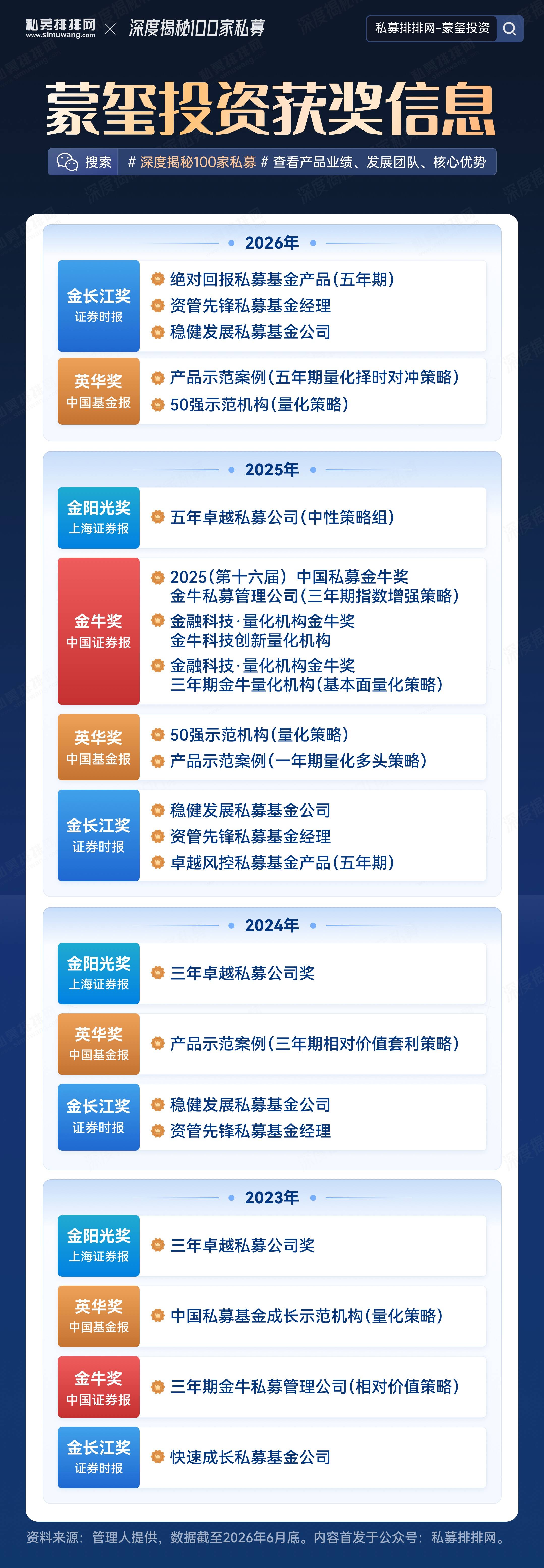 蒙玺投资获奖信息.jpg