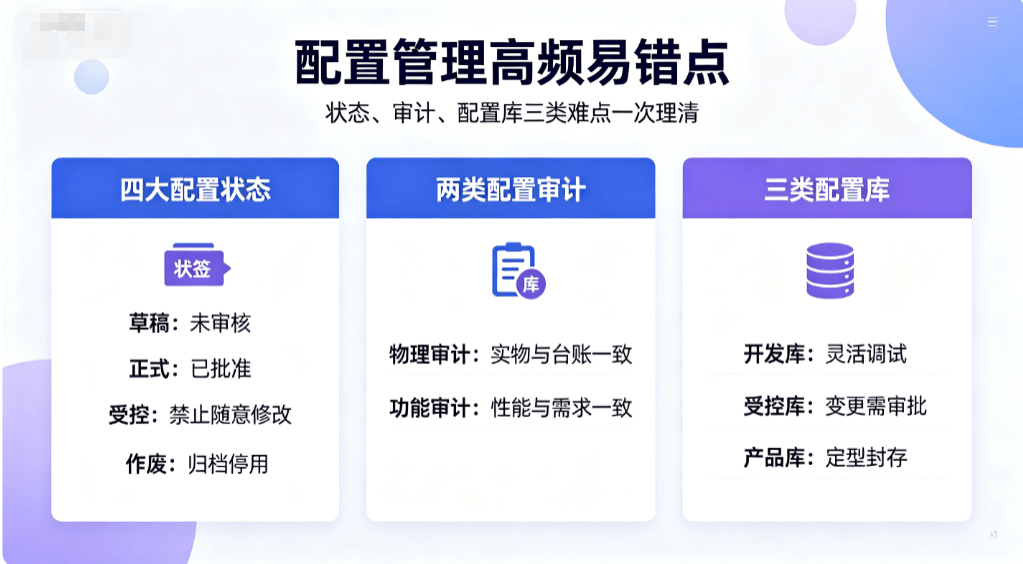 软考中级重难点精讲:配置管理高频易错点拆解,零基础也能吃透
