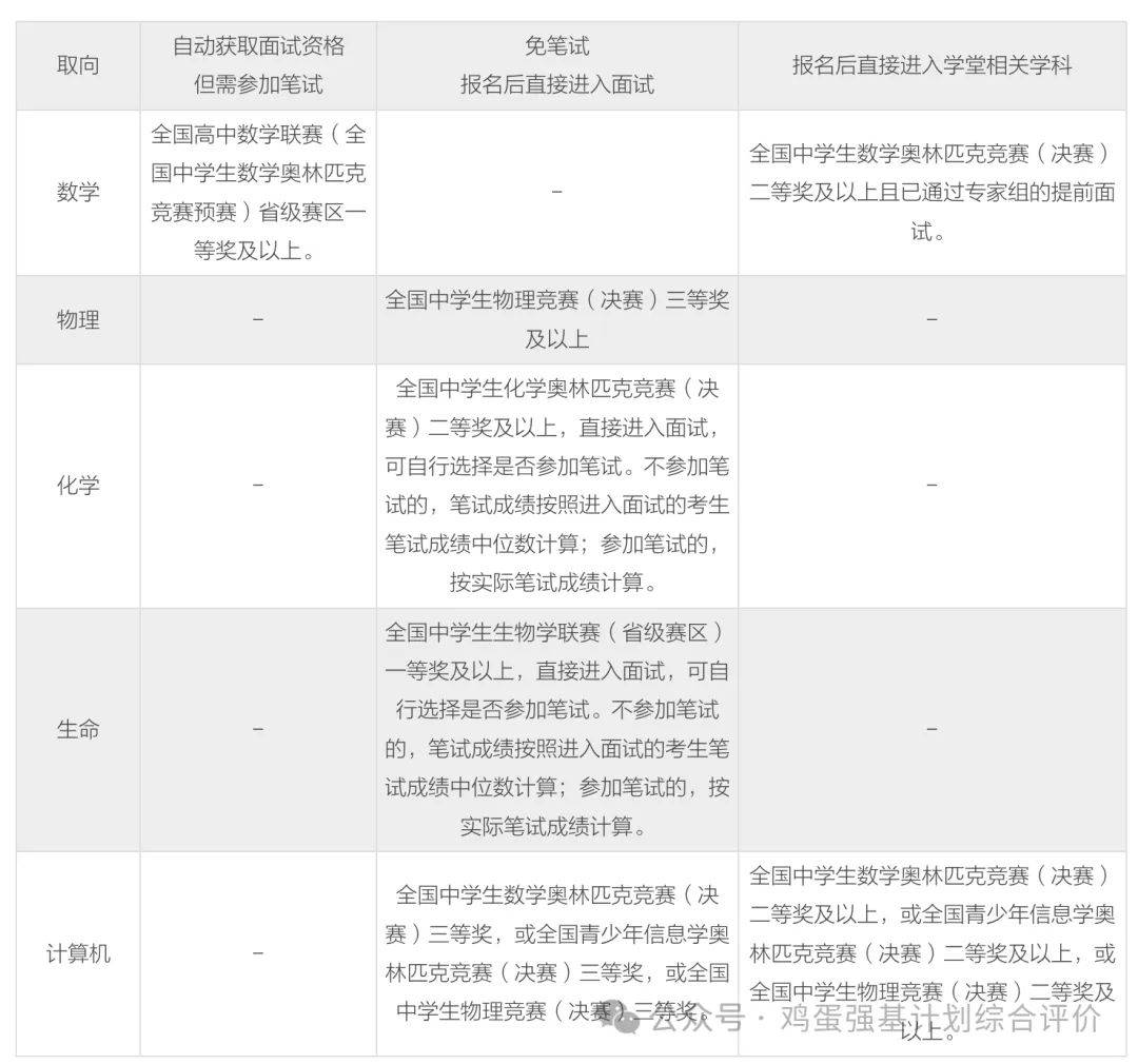 文章配图-1