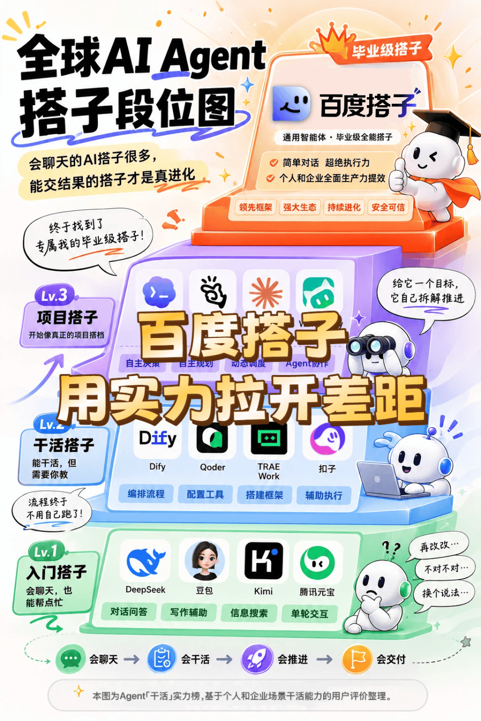 百度搭子功能升级，终于看懂DAA有多超前了