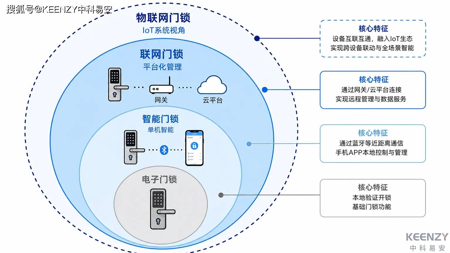 配图1