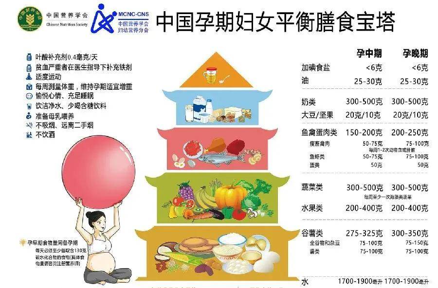 怀孕什么都不让吃心情不好？这份攻略请收好