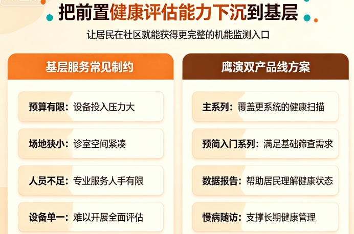 基层医疗机构提质增效，预简 + 鹰演双系列补齐社区健康服务短板