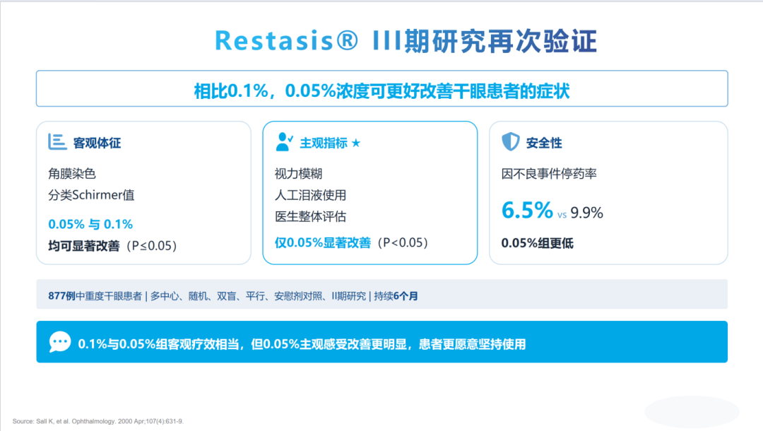 浓度翻倍,疗效却“卡住了”:0.05%浓度环孢素治干眼,为什么是那个“刚好”(图3) 浓度翻倍,疗效却“卡住了”:0.05%浓度环孢素治干眼,为什么是那个“刚好”(图3)