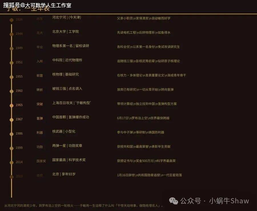 于敏传记：隐姓埋名的中国氢弹之父